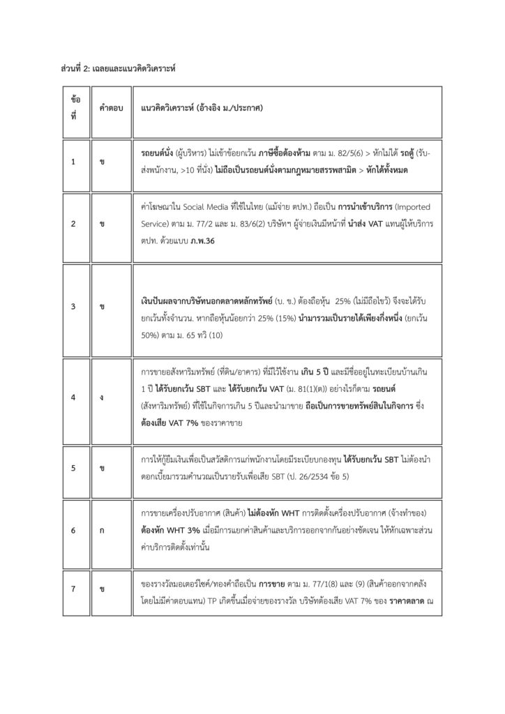 สรุปกฎหมายภาษี-CIT-VAT-SBT-สำหรับเตรียมสอบ-วิชากฎหมาย-2-CPA-2568